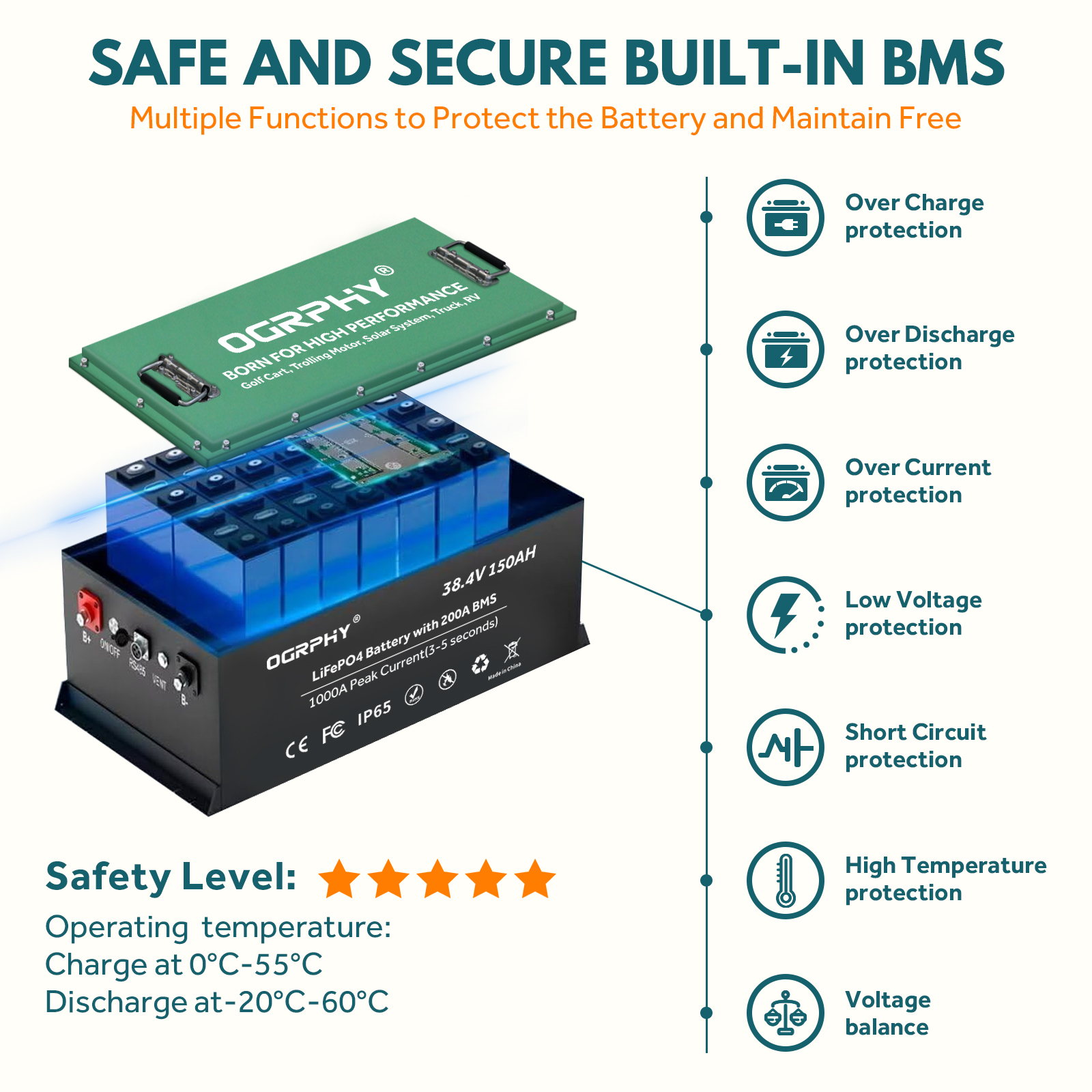 OGRPHY 36V150AH Golf Cart lithium Battery with Touch Monitor &Mobile