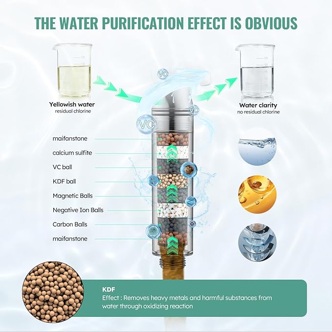 High Pressure Handheld Shower Head with 9 Spray Modes and Water Softener Filter – Removes Chlorine from Hard Water