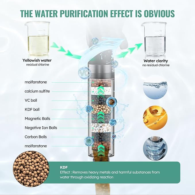 High Pressure Handheld Shower Head with 9 Spray Modes and Water Softener Filter – Removes Chlorine from Hard Water