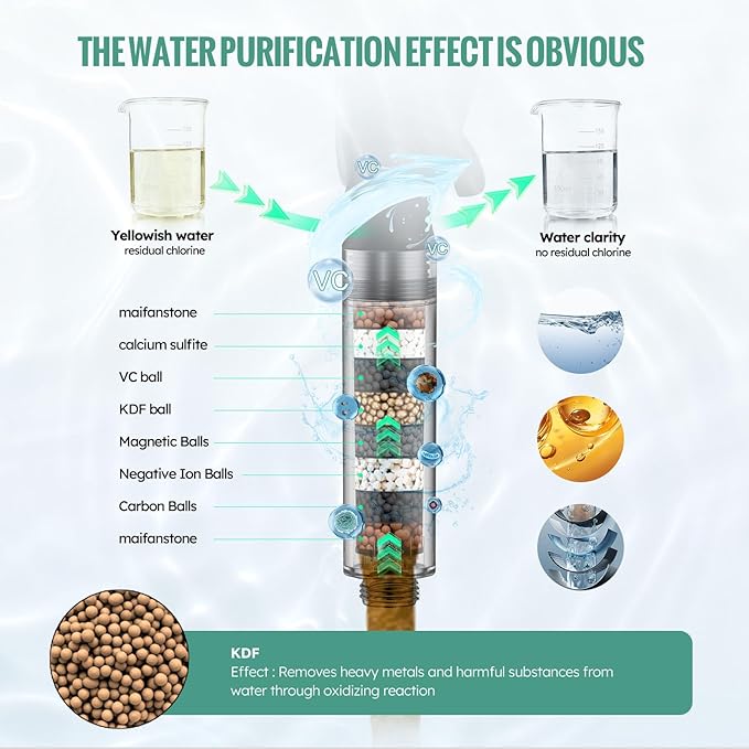 High Pressure Handheld Shower Head with 9 Spray Modes and Water Softener Filter – Removes Chlorine from Hard Water