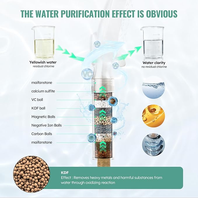 High Pressure Handheld Shower Head with 9 Spray Modes and Water Softener Filter – Removes Chlorine from Hard Water