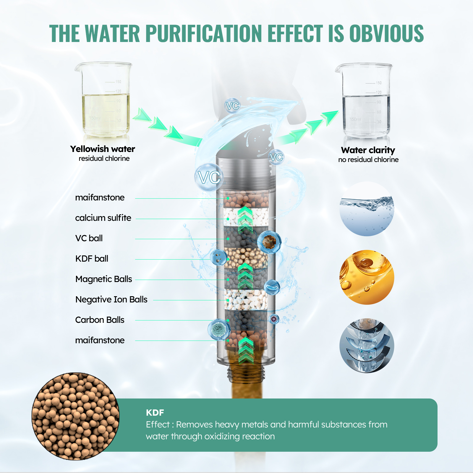 High Pressure Handheld Shower Head with 9 Spray Modes and Water Softener Filter – Removes Chlorine from Hard Water