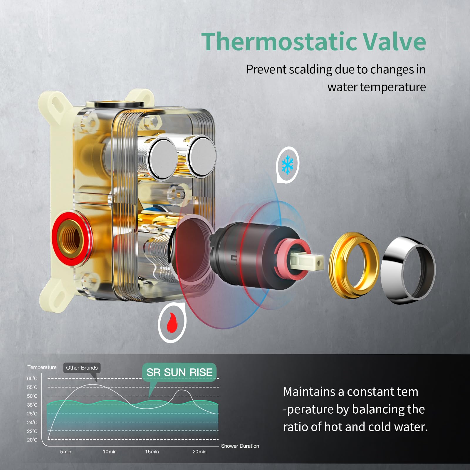 Ceiling Mounted Button Shower System (Square))