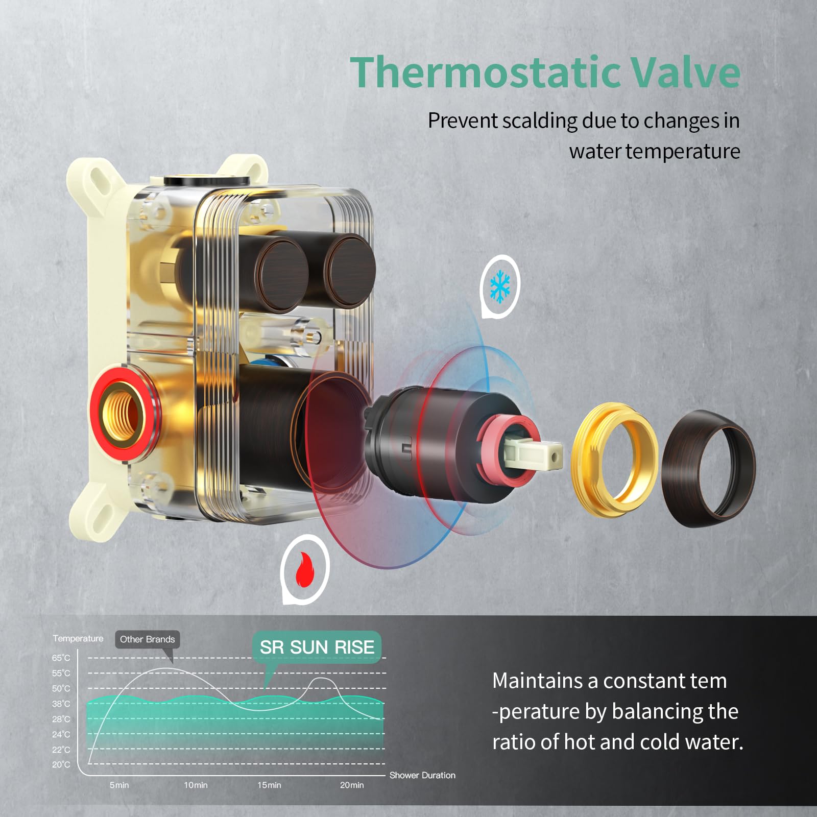 Ceiling Mounted Button Shower System (Square))