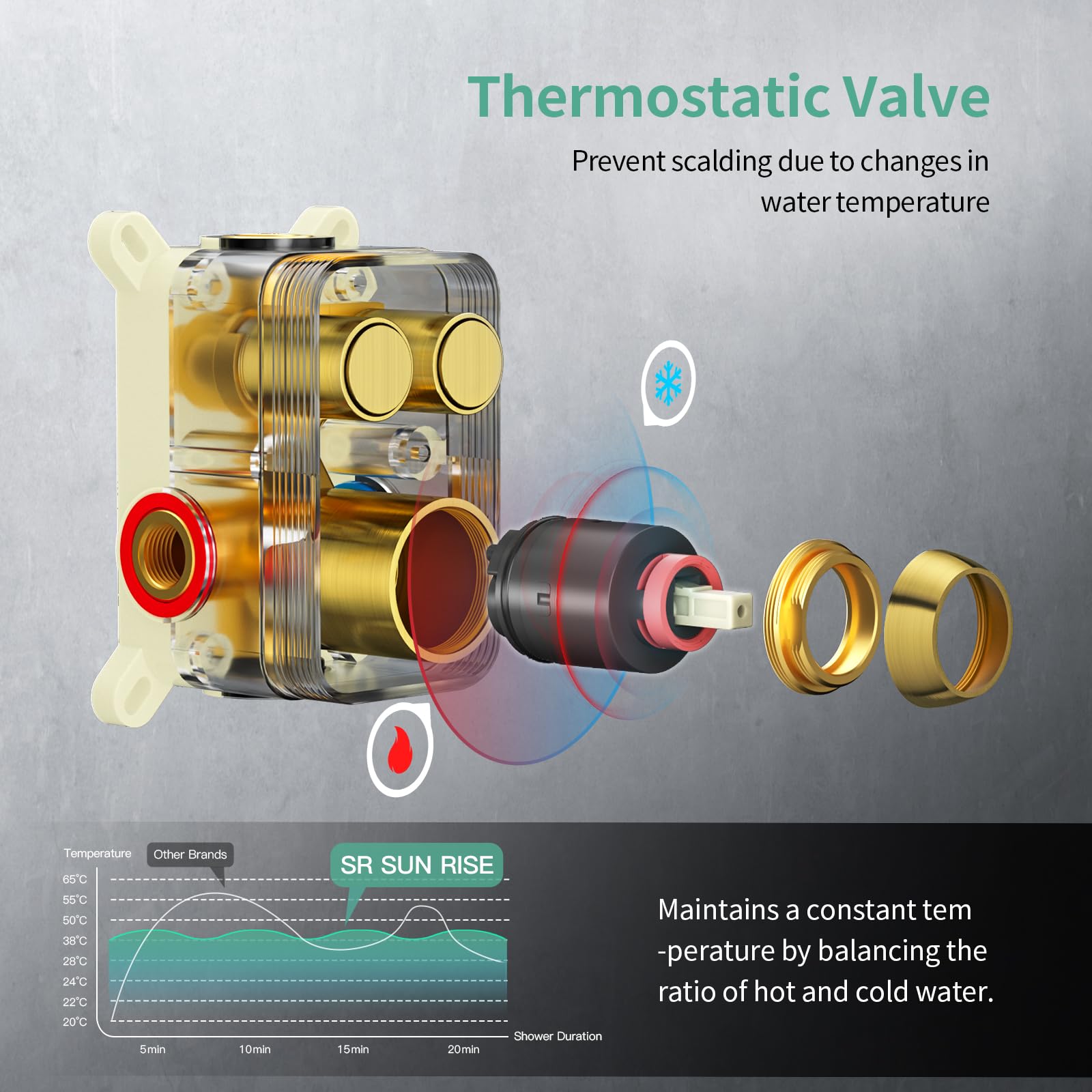 Ceiling Mounted Button Shower System (Square))