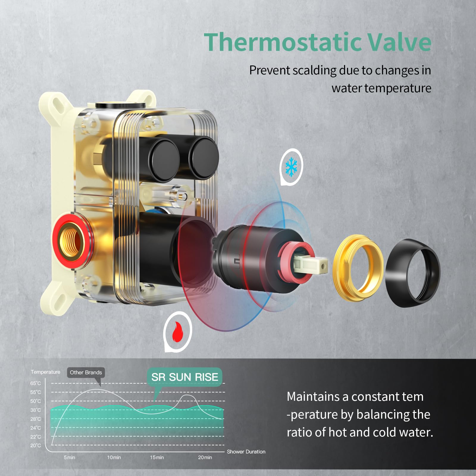 Ceiling Mounted Button Shower System (Square))