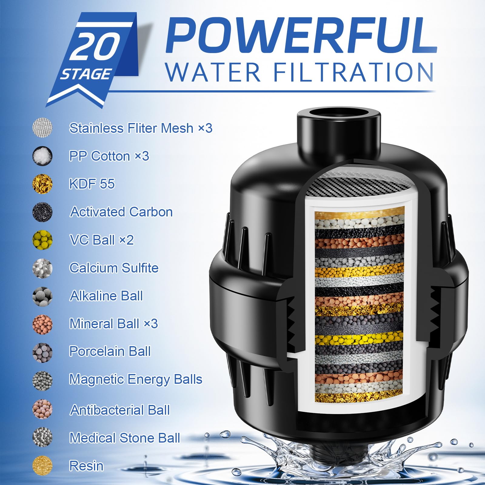 Filtered Shower Head with Water Softener Cartridges