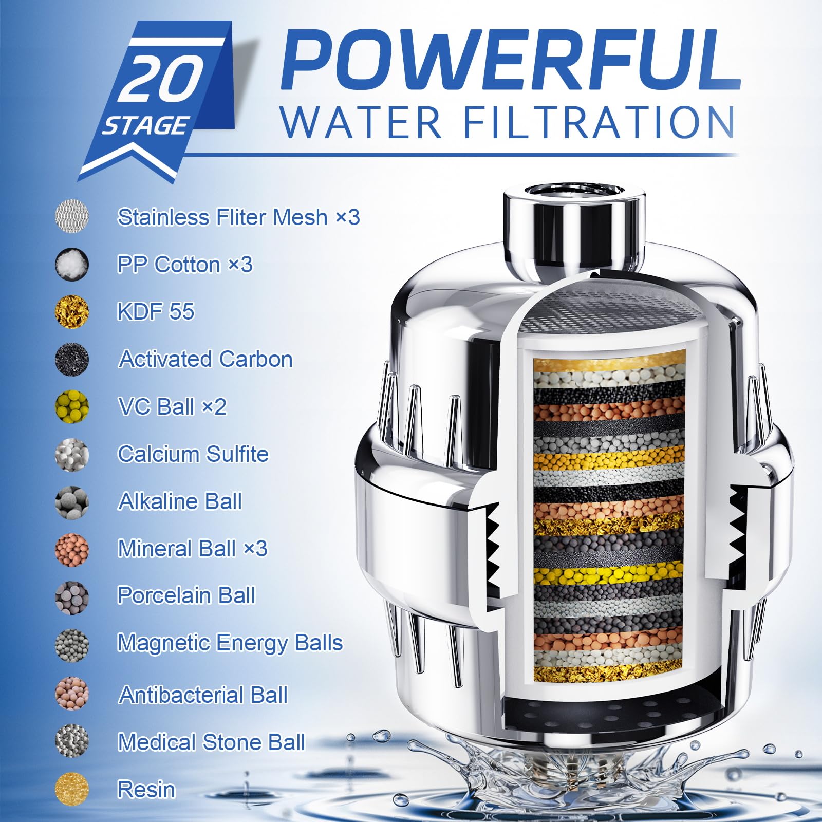 Filtered Shower Head with Water Softener Cartridges