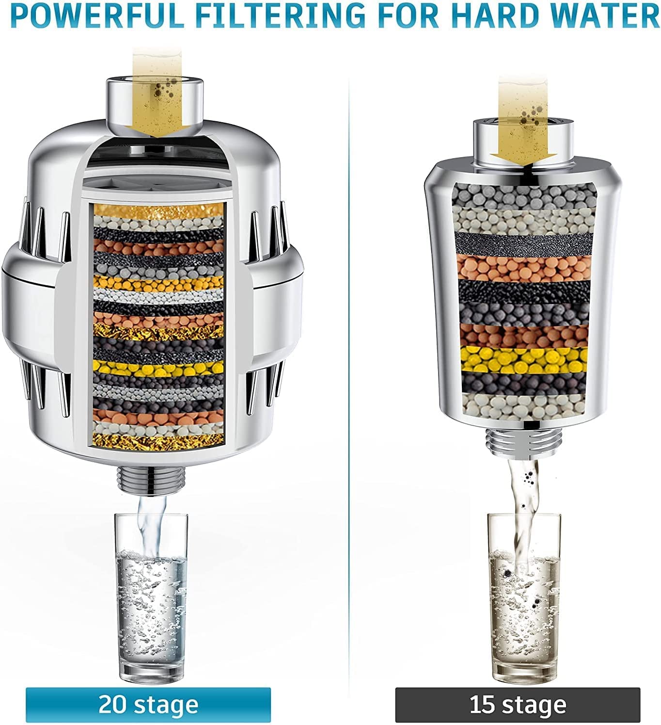 Filtered Shower Head with Water Softener Cartridges