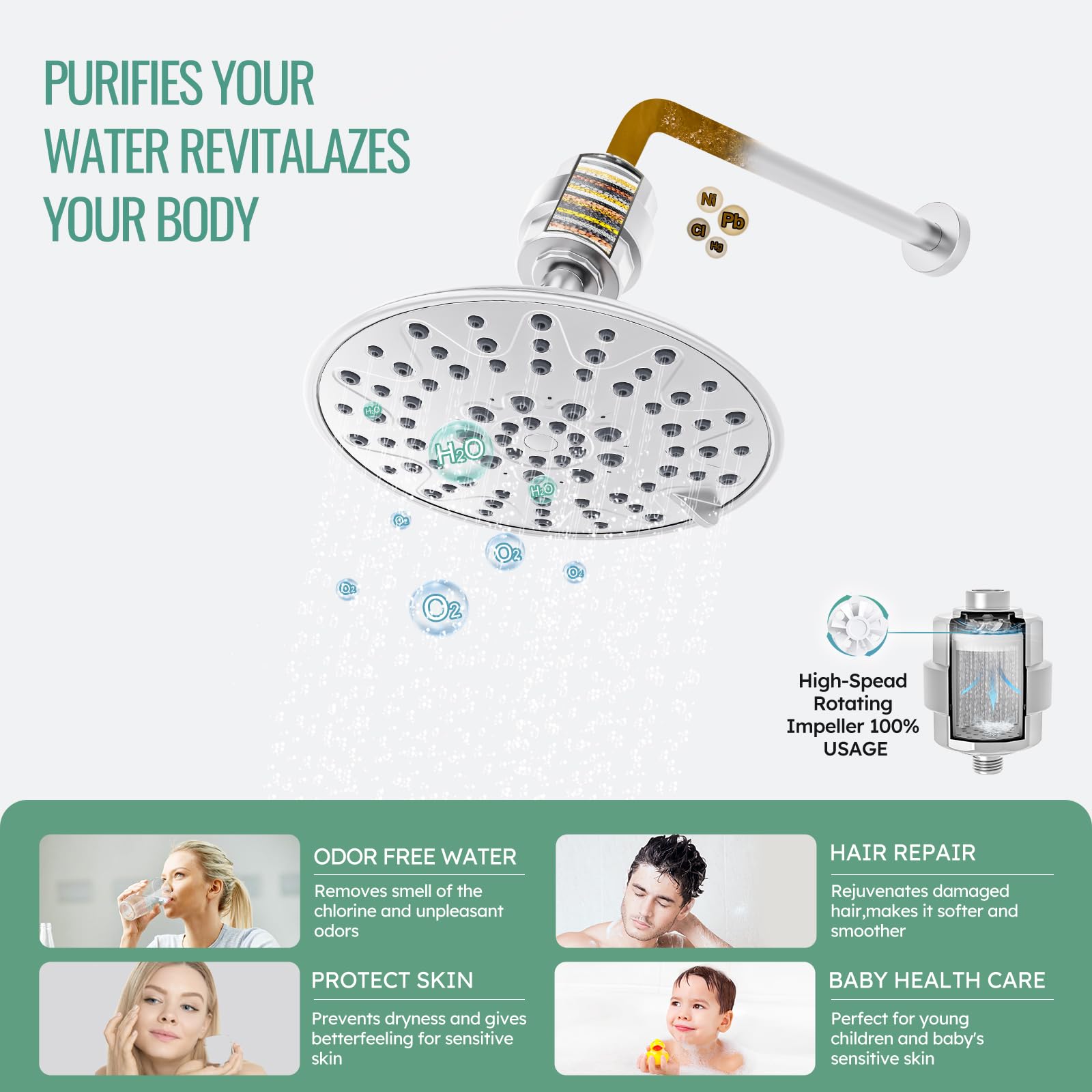 Filtered Shower Head with Water Softener Cartridges