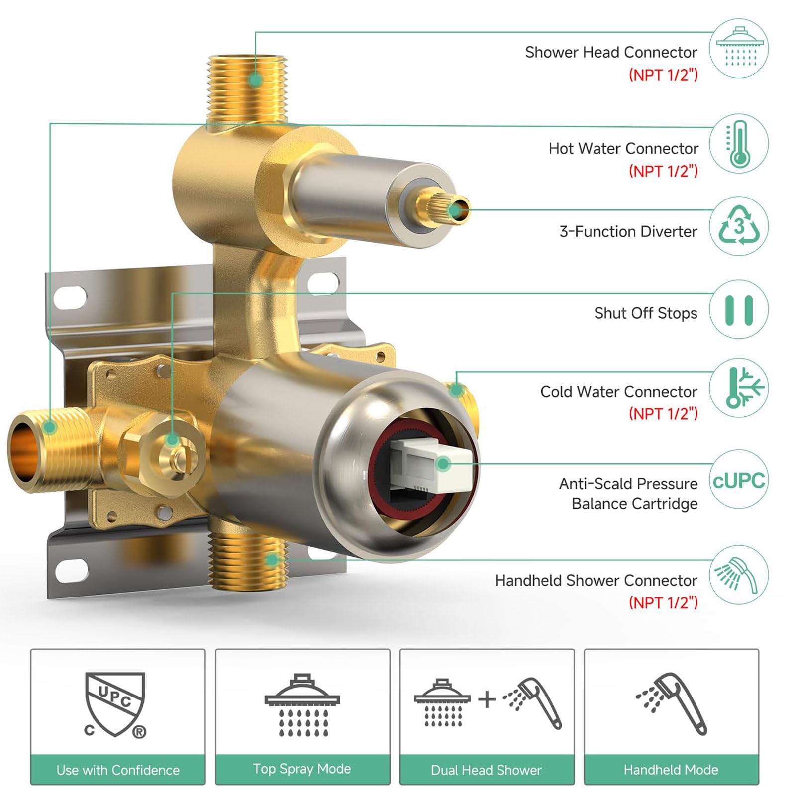 Adjustable Rod Trim Kit Shower Set (Round)