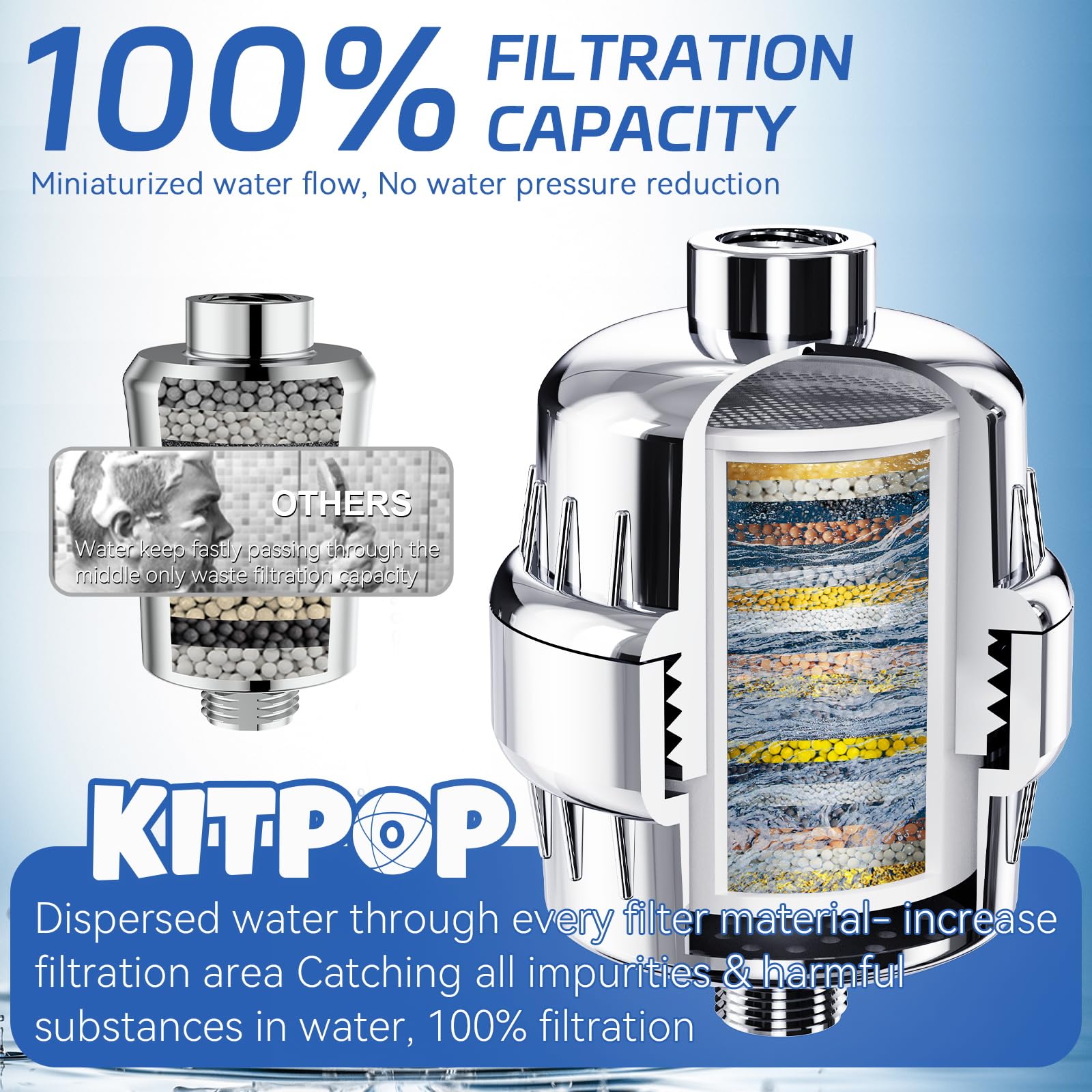 Filtered Shower Head with Water Softener Cartridges