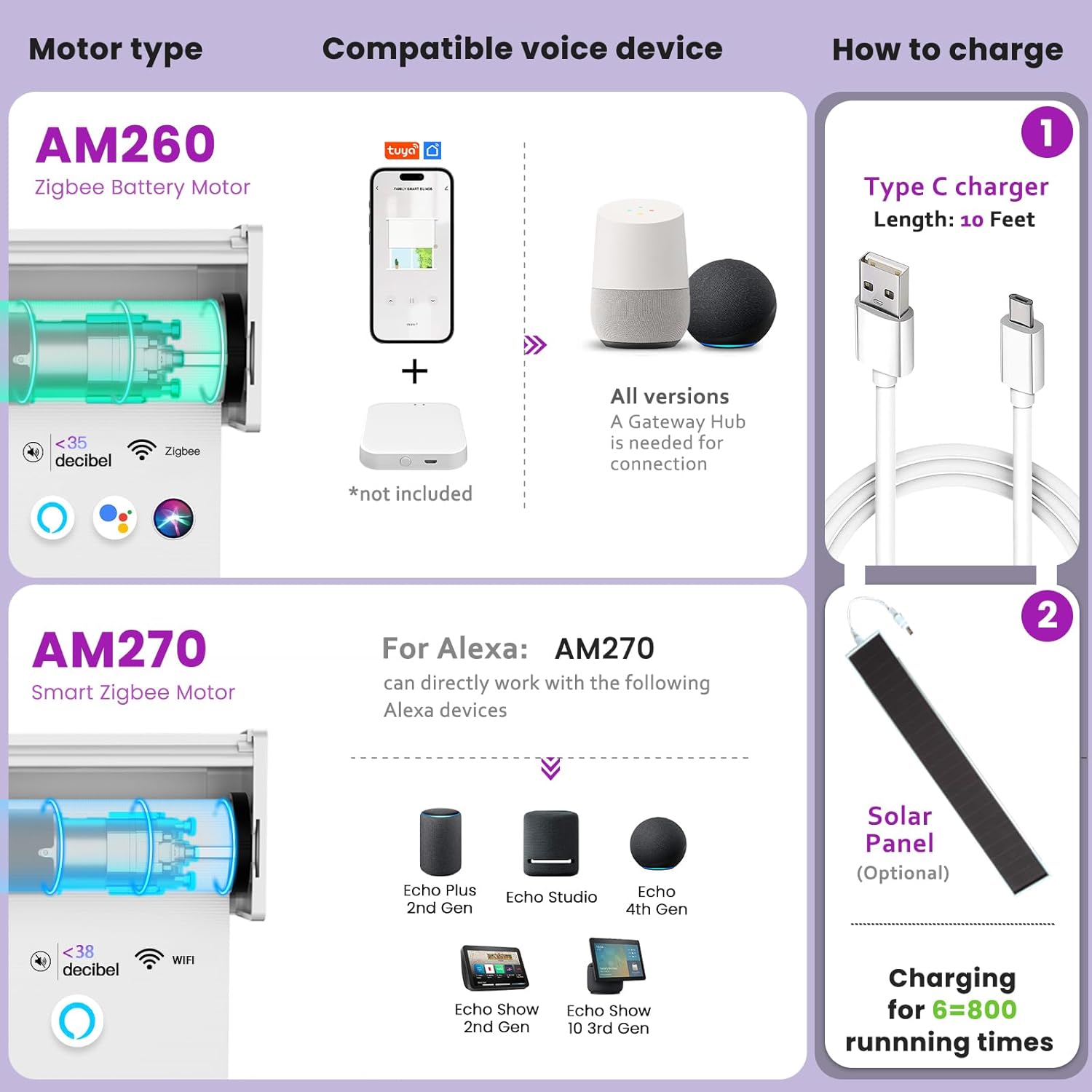Smart Blackout Roller Shades - Motorized & Voice Controlled (Custom Sizes)​