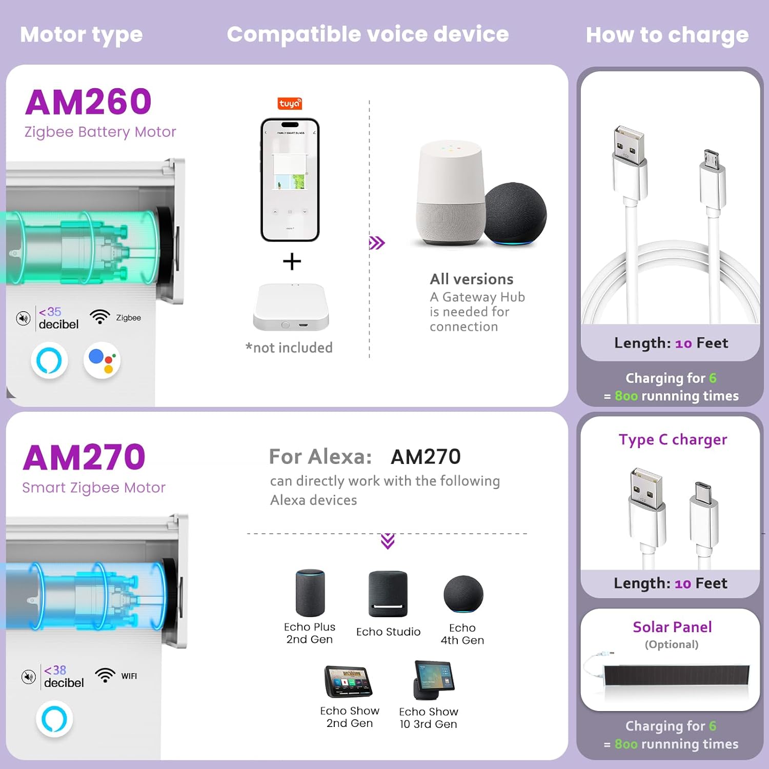 Smart Blackout Roller Shades - Motorized & Voice Controlled (Custom Sizes)​