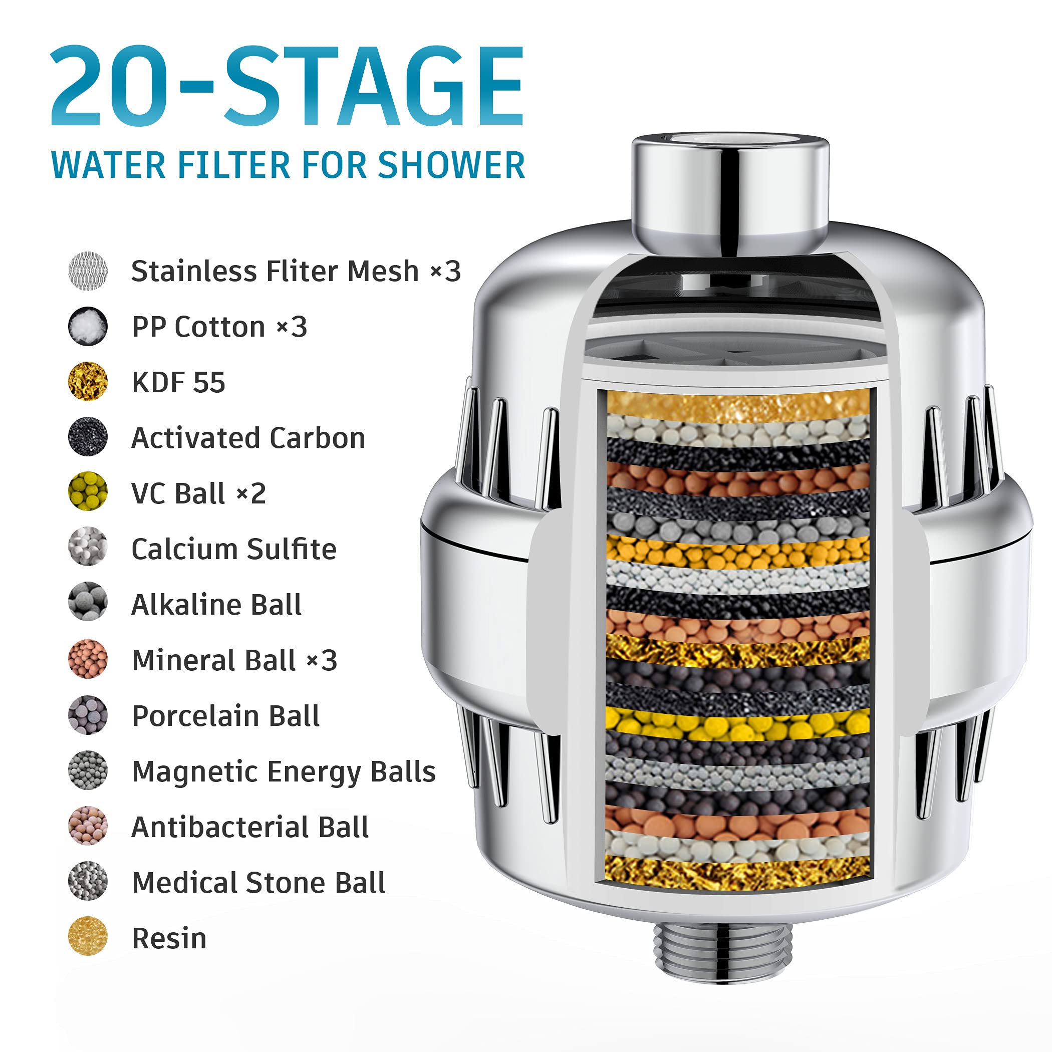 Filtered Shower Head with Water Softener Cartridges