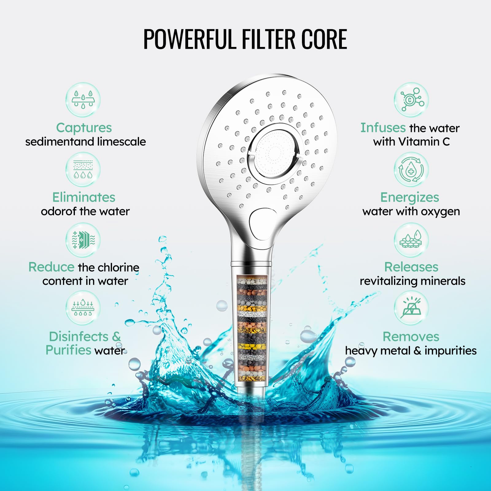Filtered Shower Head with Water Softener Cartridges