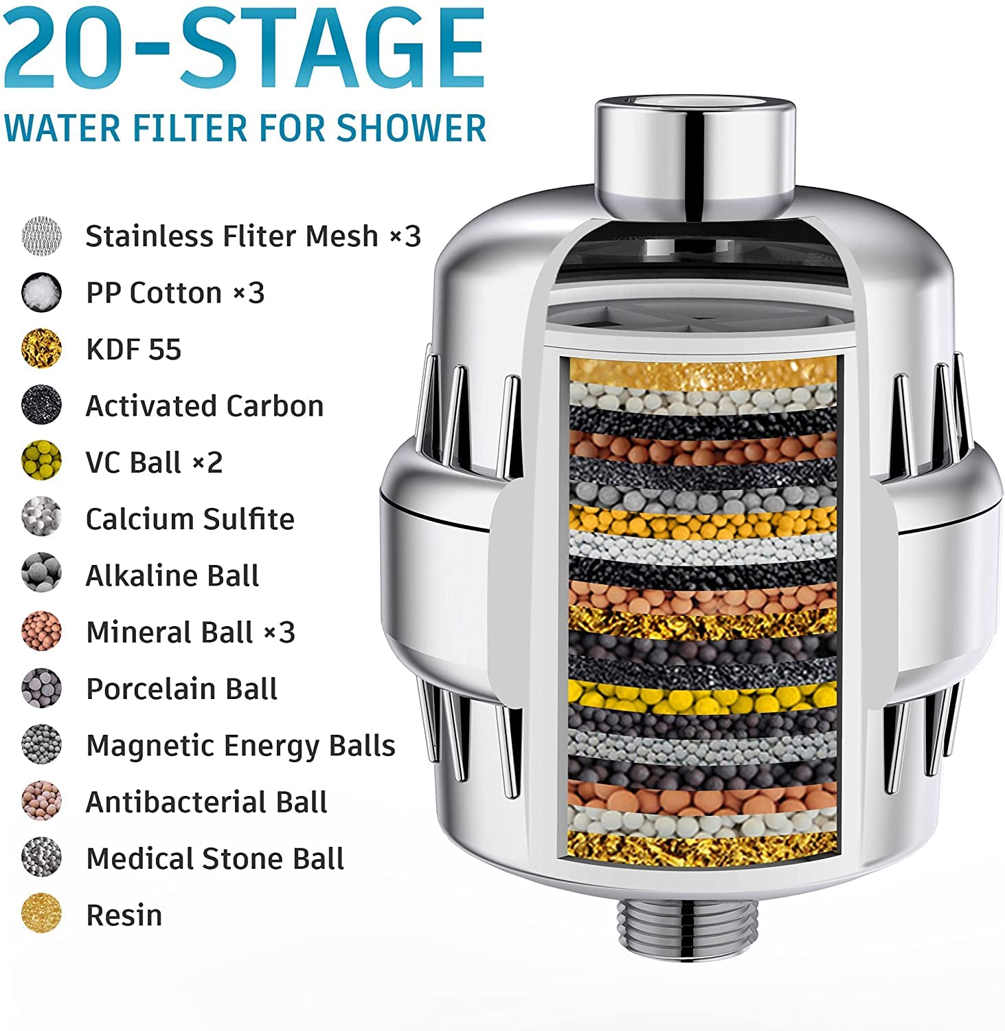 Filtered Shower Head with Water Softener Cartridges