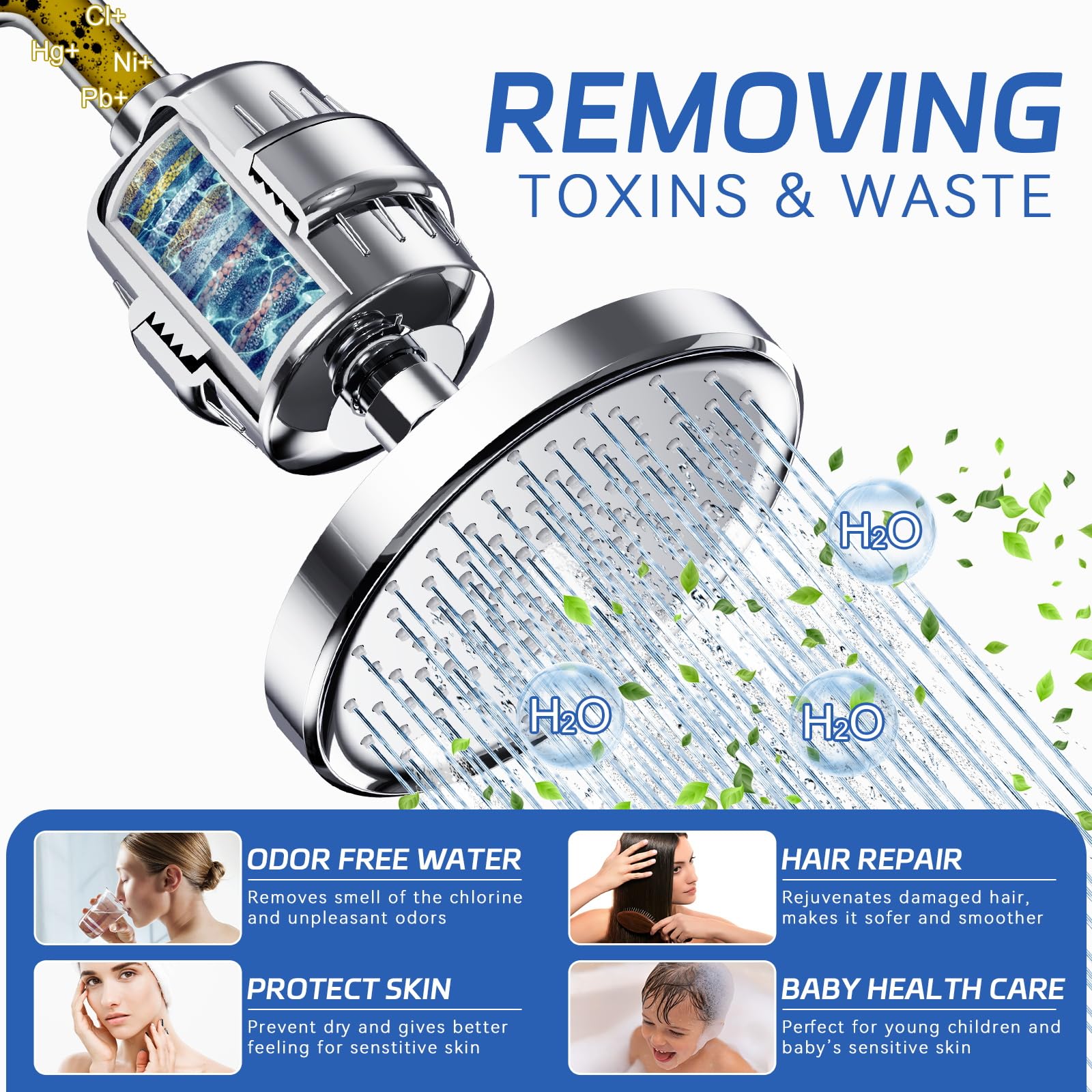 Filtered Shower Head with Water Softener Cartridges