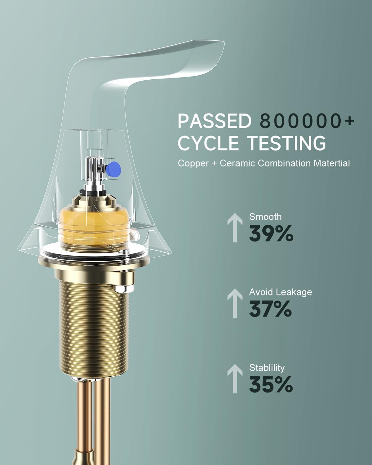 Double Handle Basin Faucet （FB8220)