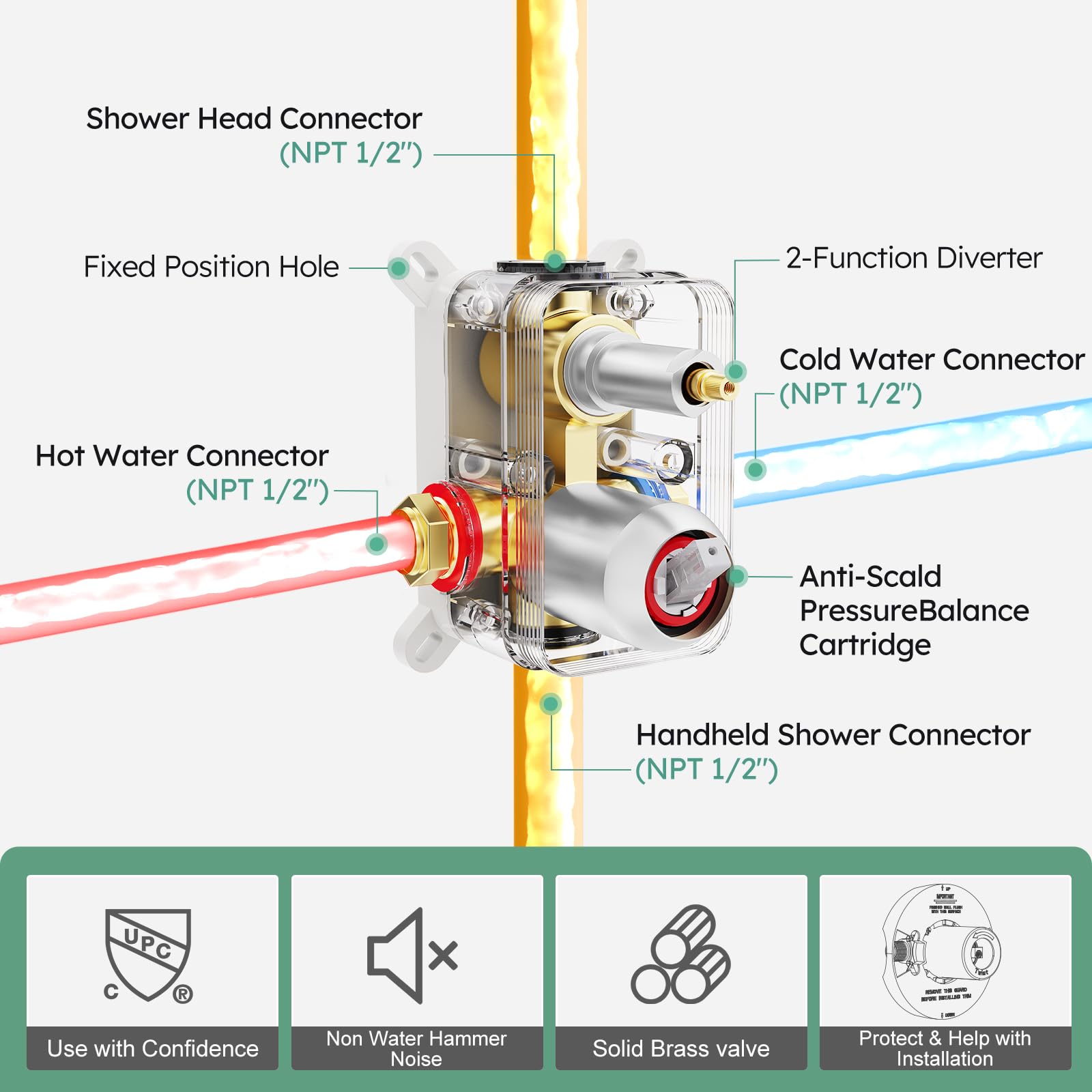 Filtered Shower Head with Water Softener Cartridges