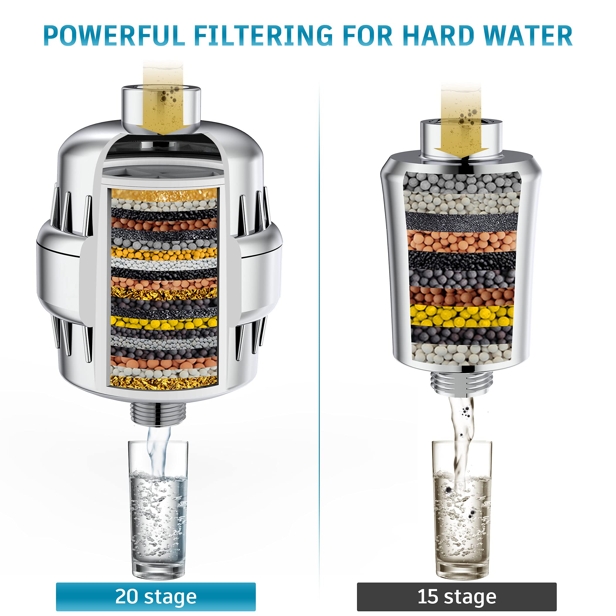 Filtered Shower Head with Water Softener Cartridges