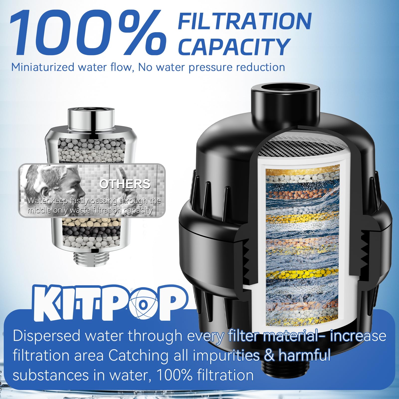 Filtered Shower Head with Water Softener Cartridges