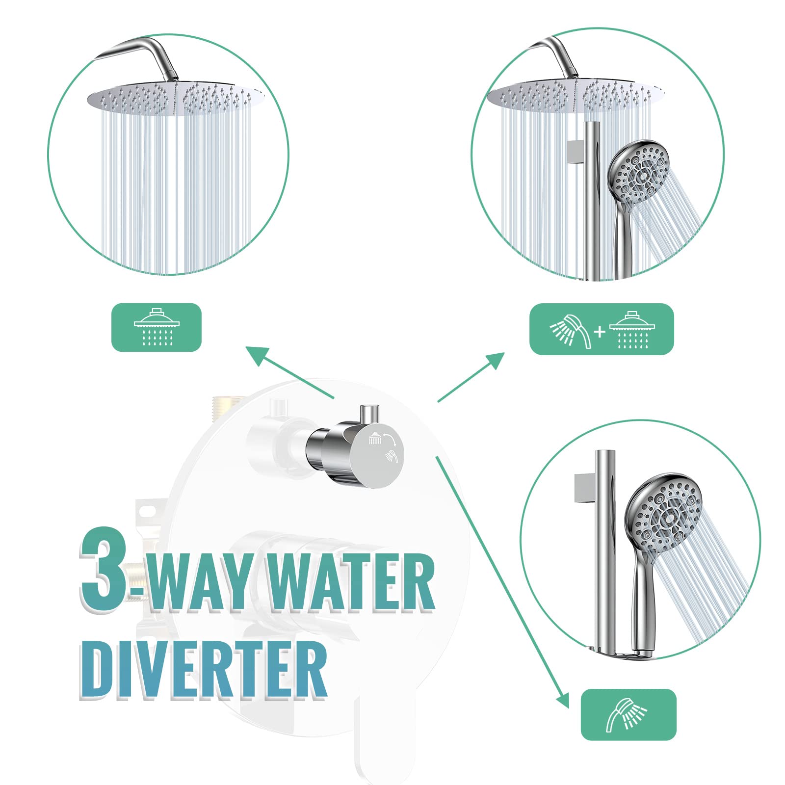 Adjustable Rod Trim Kit Shower Set (Round)