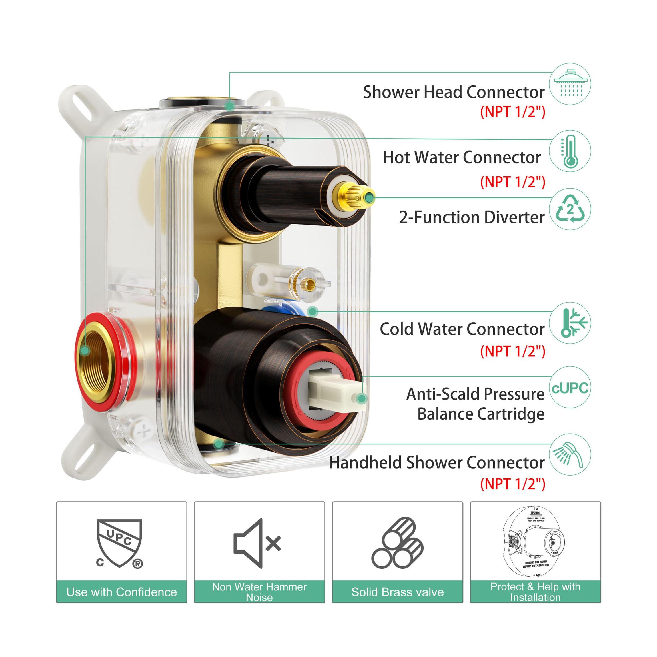 Trim Kit Shower Set（Round）