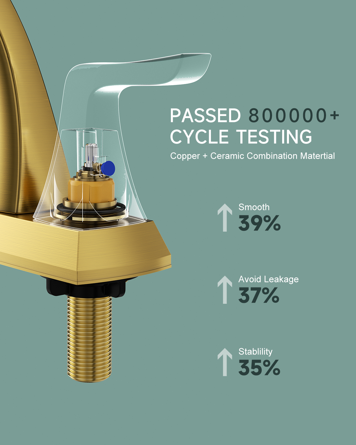 4 Inch Two-handle Bathroom Basin Faucet