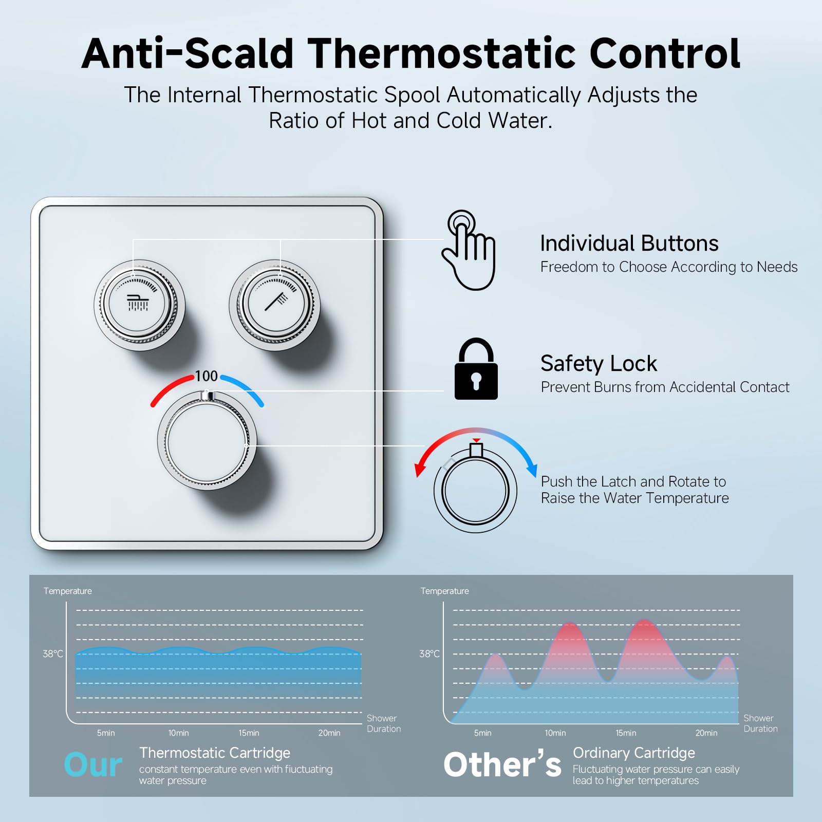 Button Shower Set (Thermostatic)