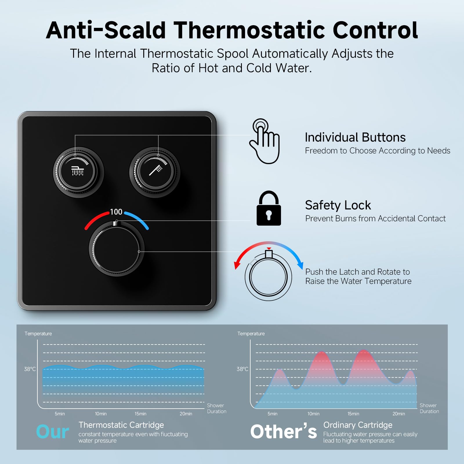 Button Shower Set (Thermostatic)