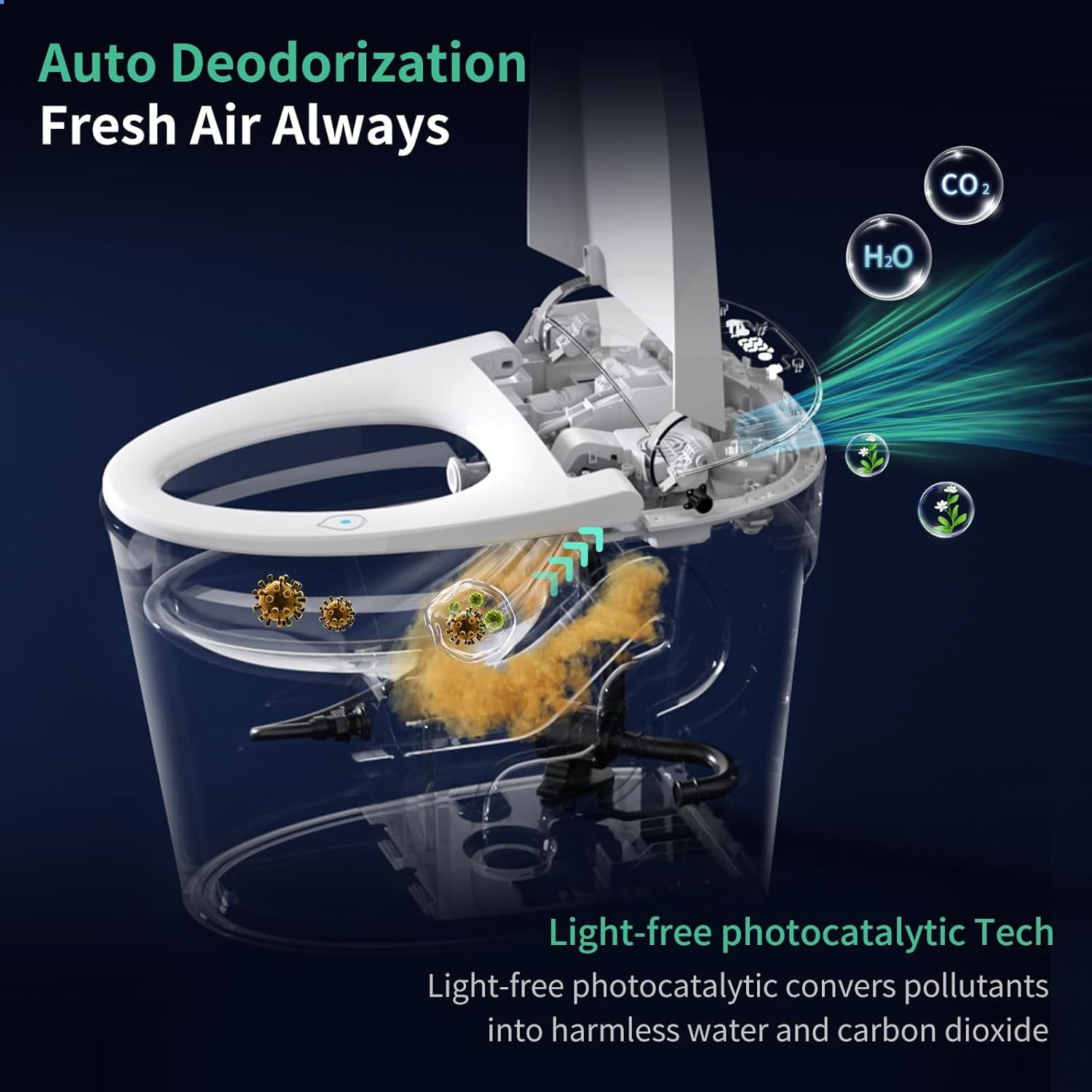 Smart Bidet Toilet with Tank Built-in, 1.27 GPF Dual Auto Flush, 1000 MaP, Auto Lip Open/Close