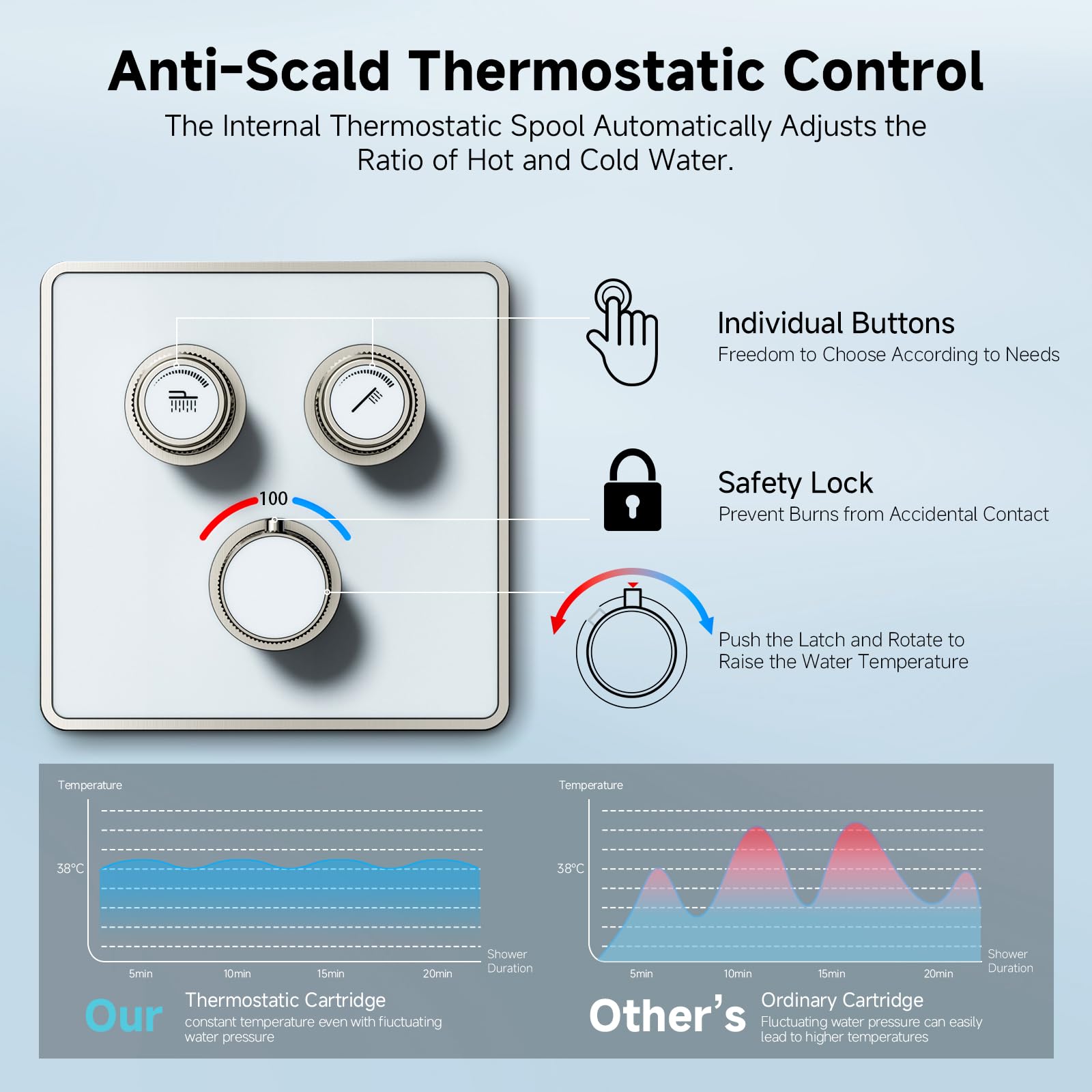 Button Shower Set (Thermostatic)