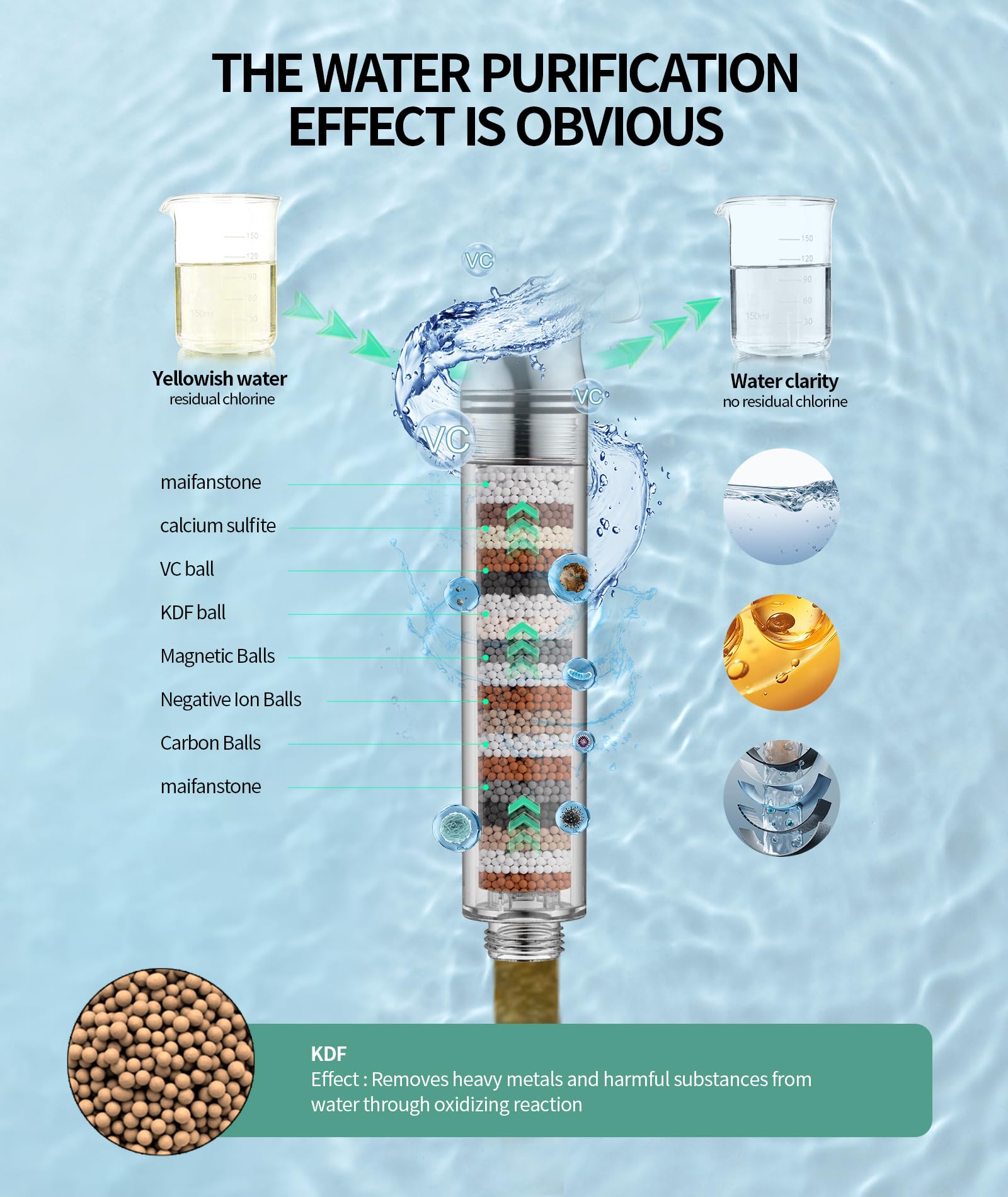 9-Setting Handheld Shower Set with Bracket