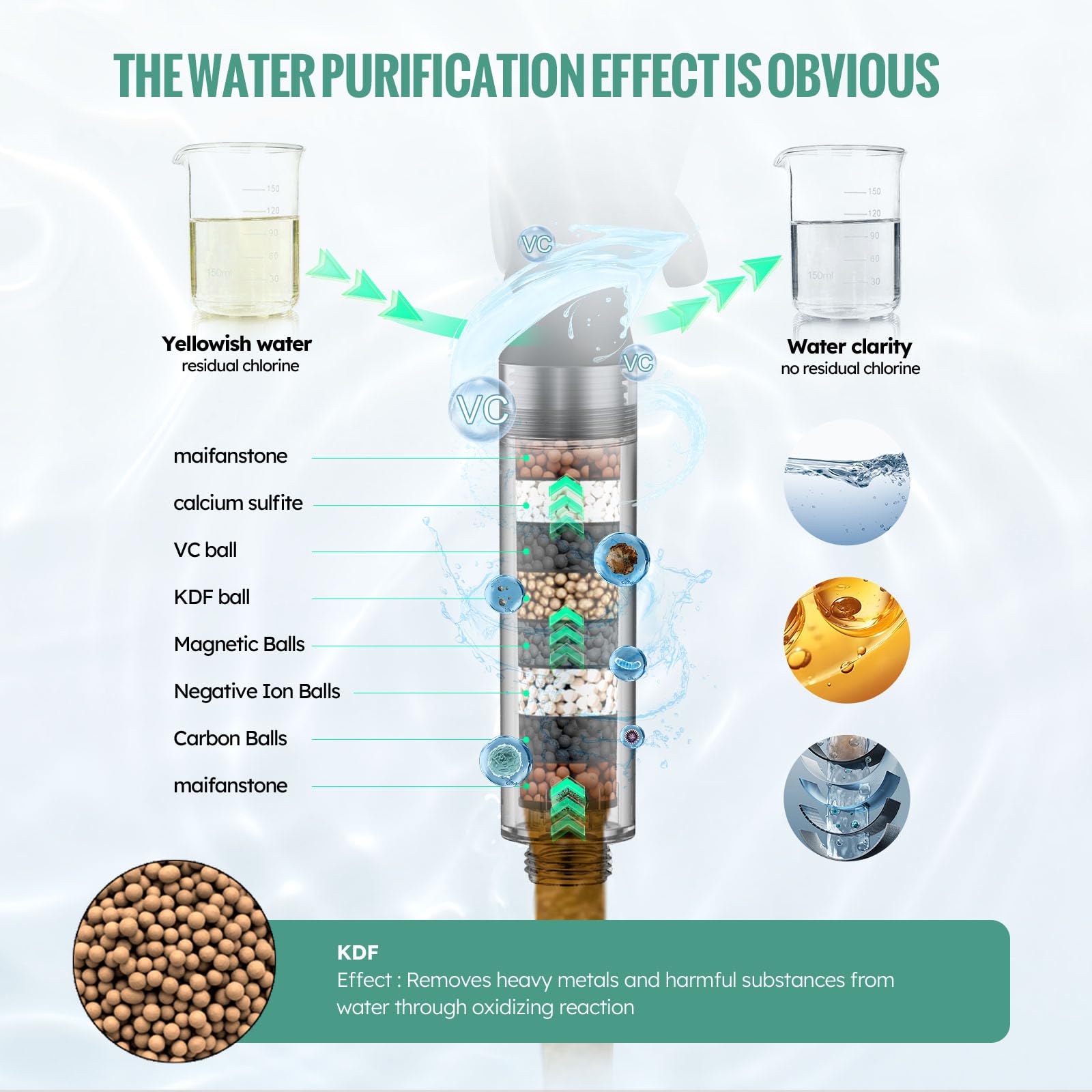 9-Setting Handheld Shower Set with Bracket