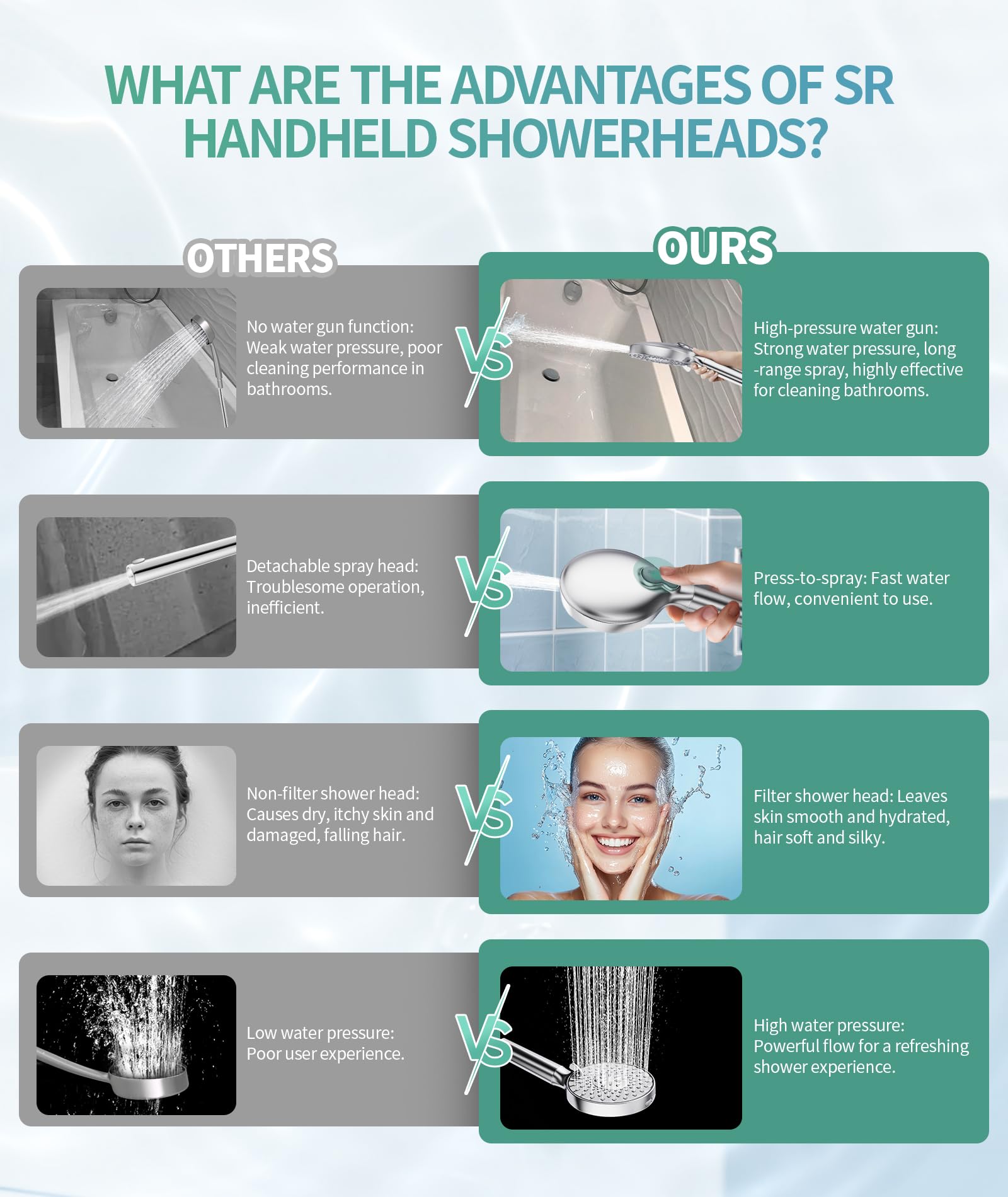 9-Setting Handheld Shower Set with Bracket