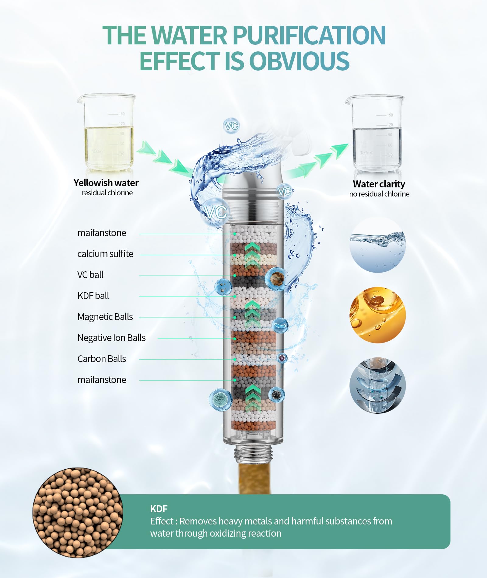 9-Setting Handheld Shower Set with Bracket