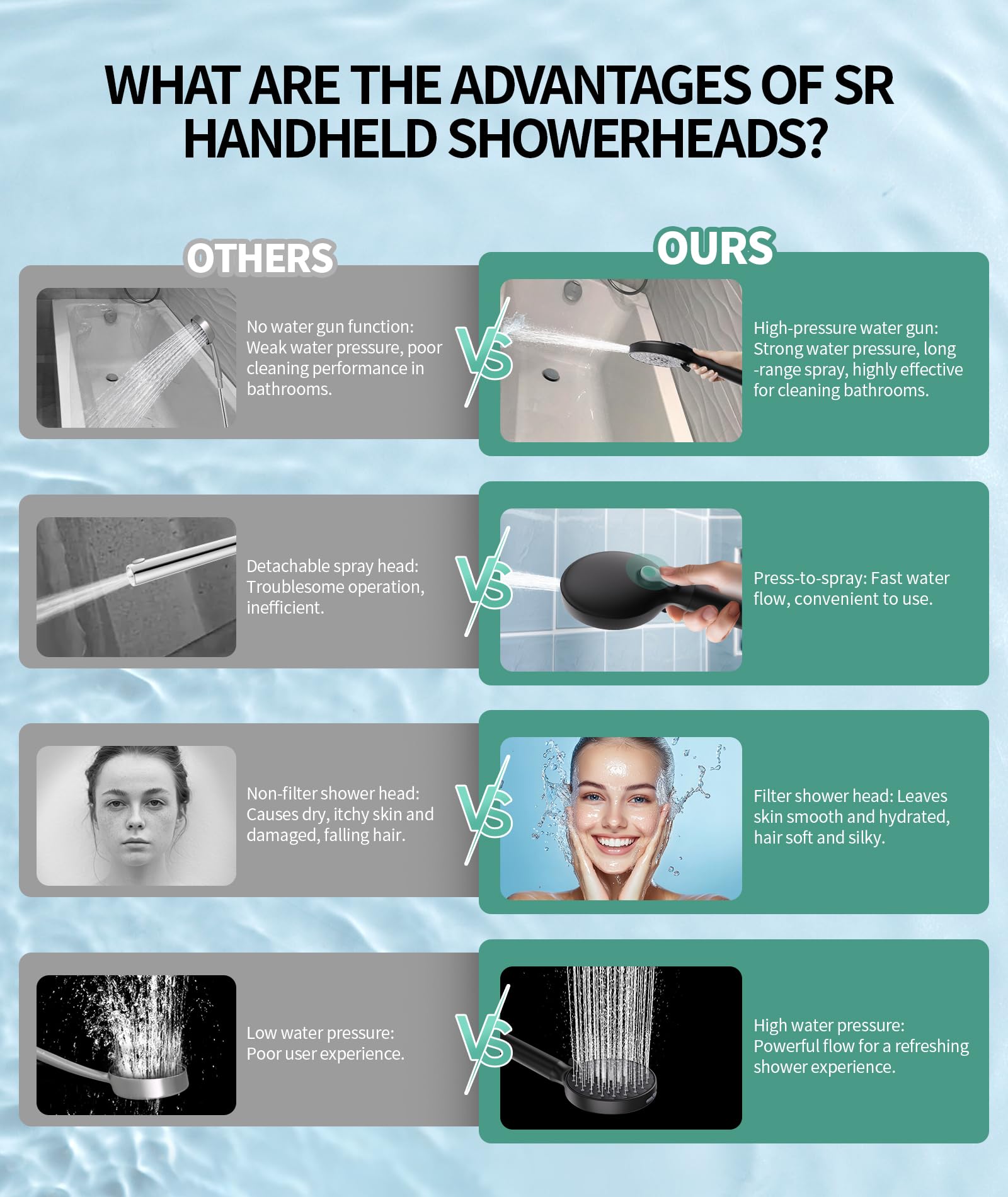 9-Setting Handheld Shower Set with Bracket