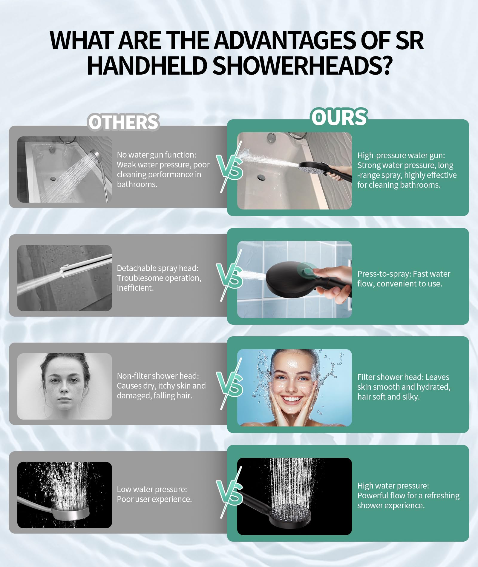9-Setting Handheld Shower Set with Bracket