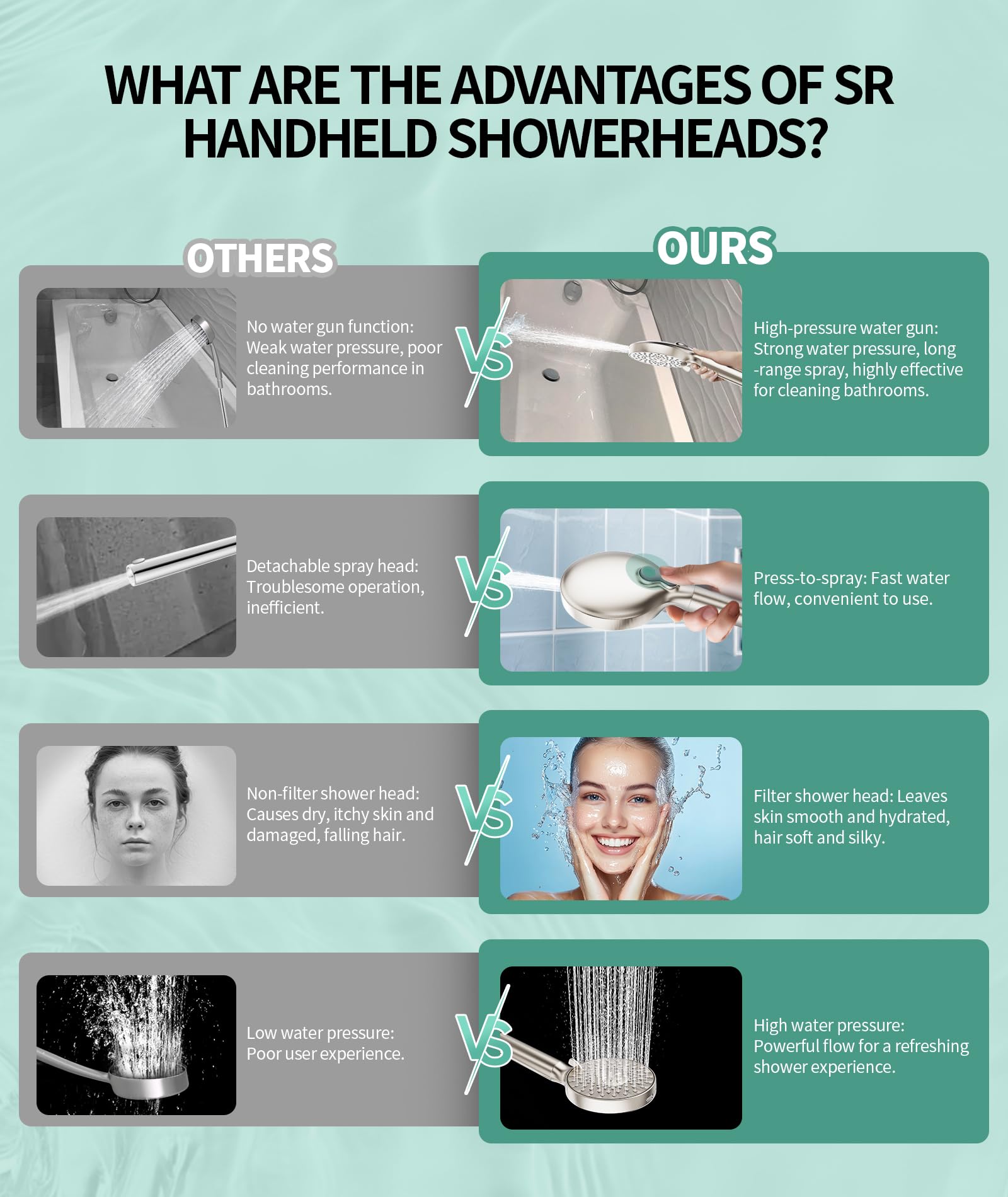 9-Setting Handheld Shower Set with Bracket