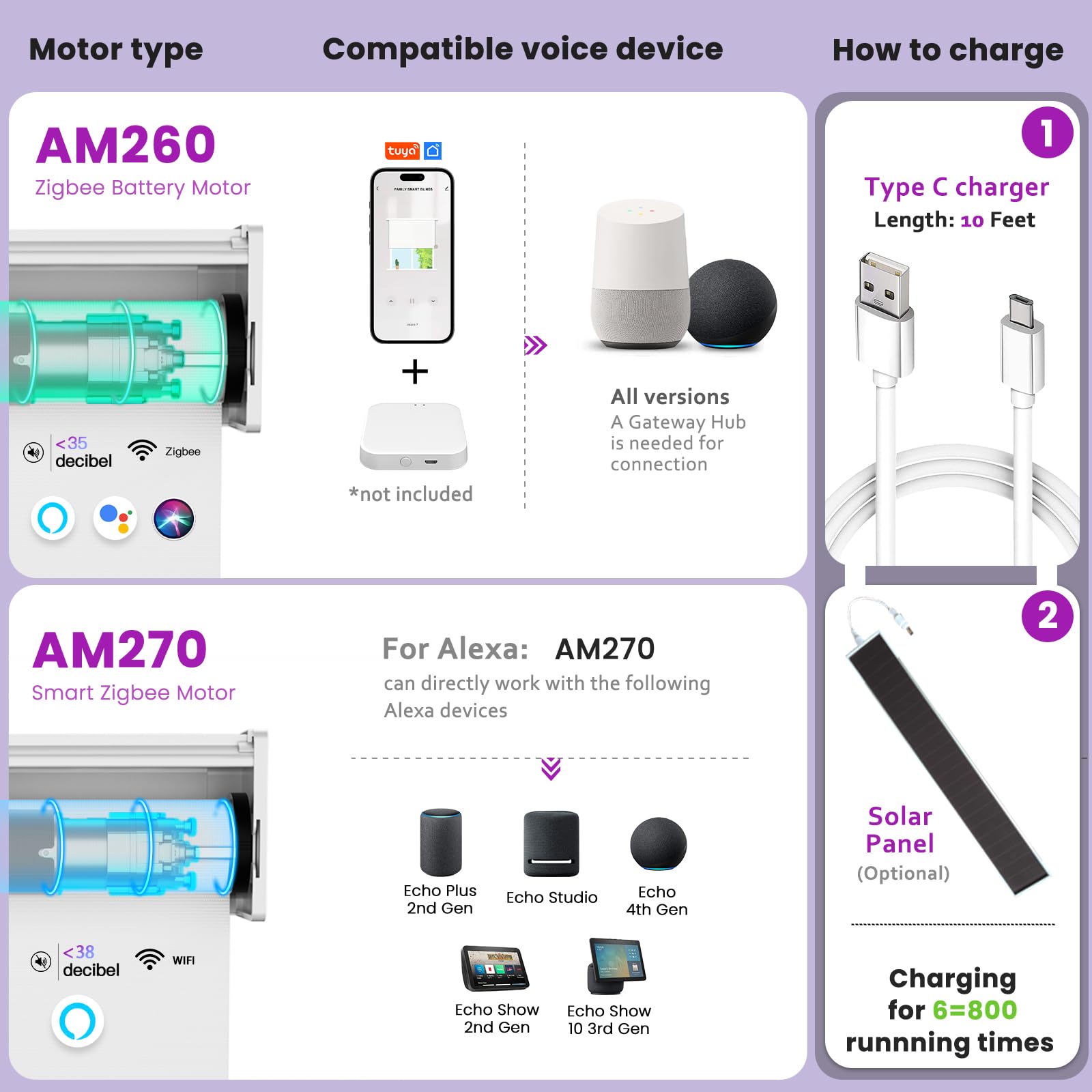 Smart Blackout Roller Shades - Motorized & Voice Controlled (Custom Sizes)​