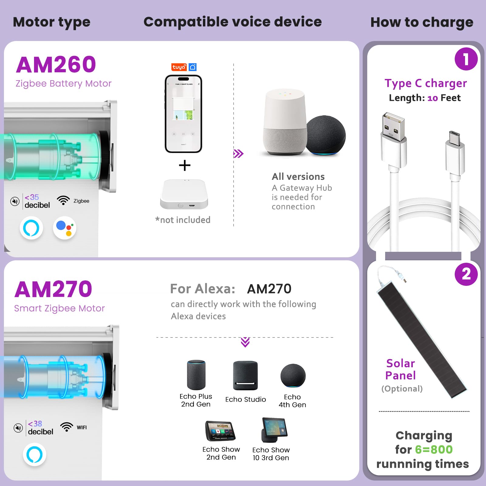Smart Blackout Roller Shades - Motorized & Voice Controlled (Custom Sizes)​