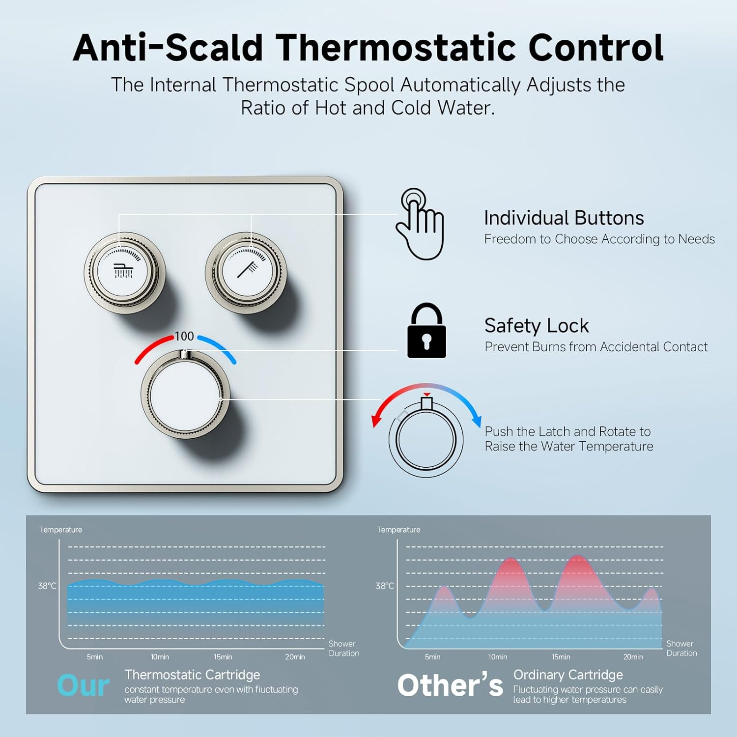SR SUN RISE 100℉ Thermostatic Shower System,12
